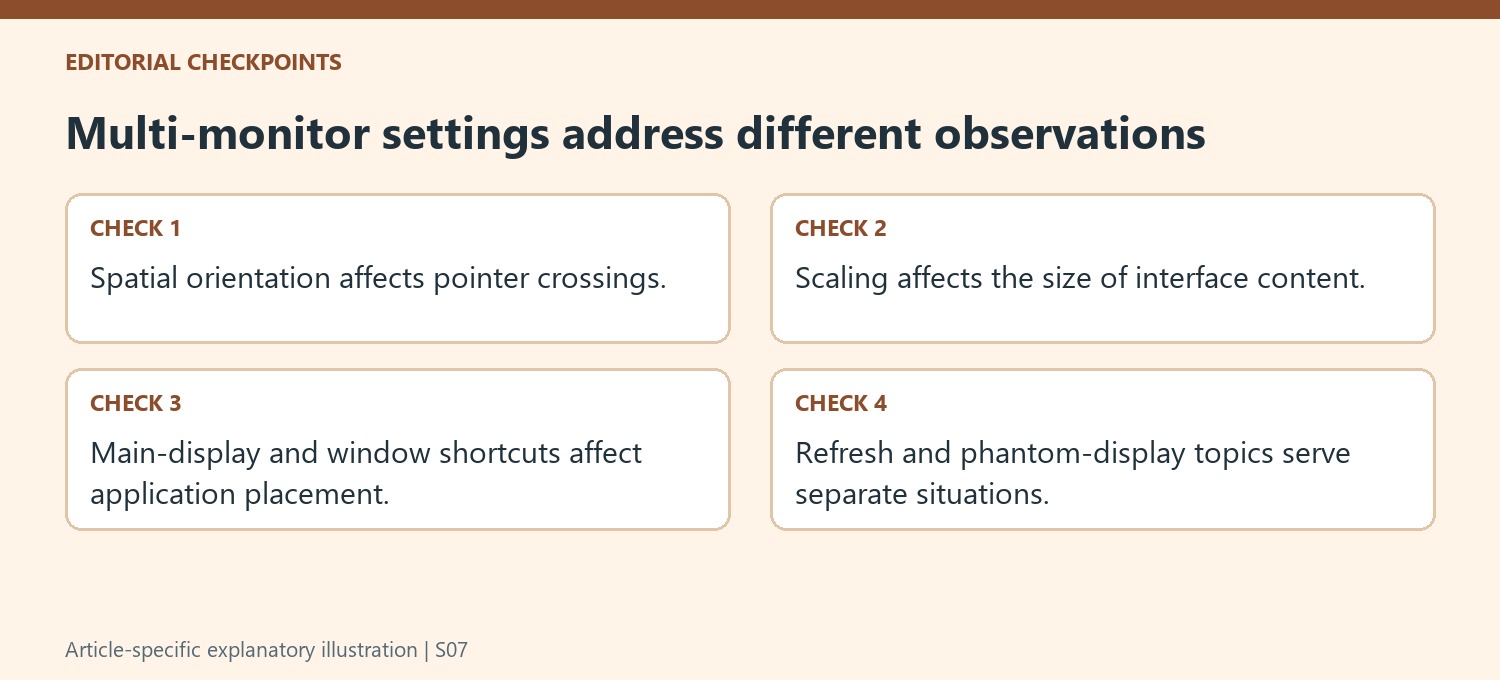 Multi-monitor settings address different observations