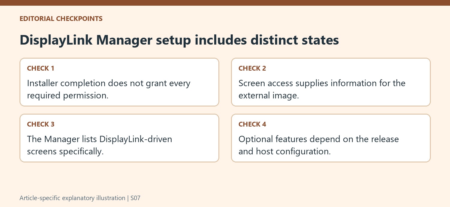 DisplayLink Manager setup includes distinct states