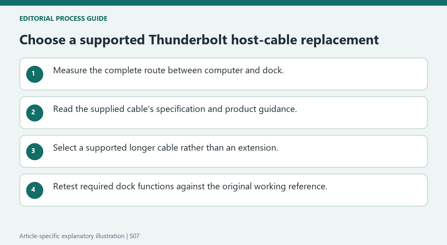 Choose a supported Thunderbolt host-cable replacement