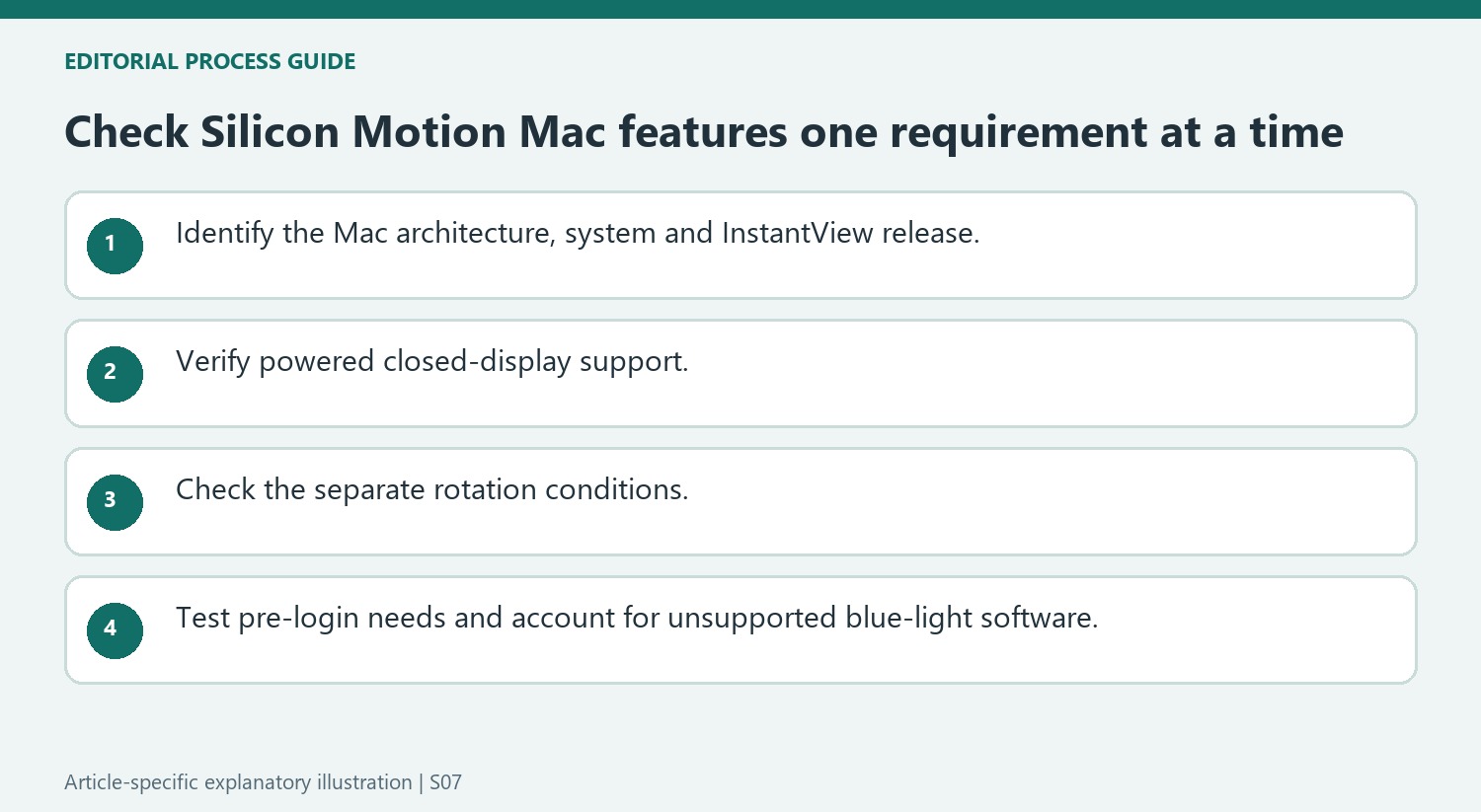 Check Silicon Motion Mac features one requirement at a time