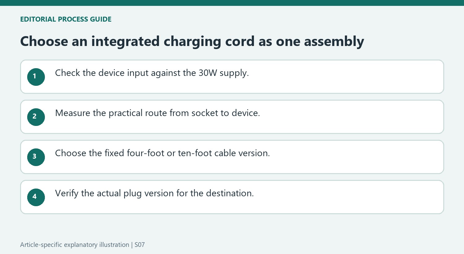 Choose an integrated charging cord as one assembly