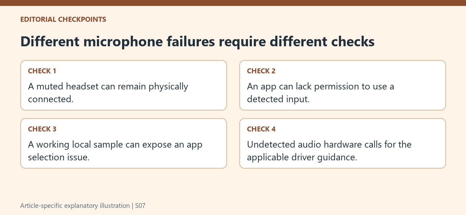 Different microphone failures require different checks