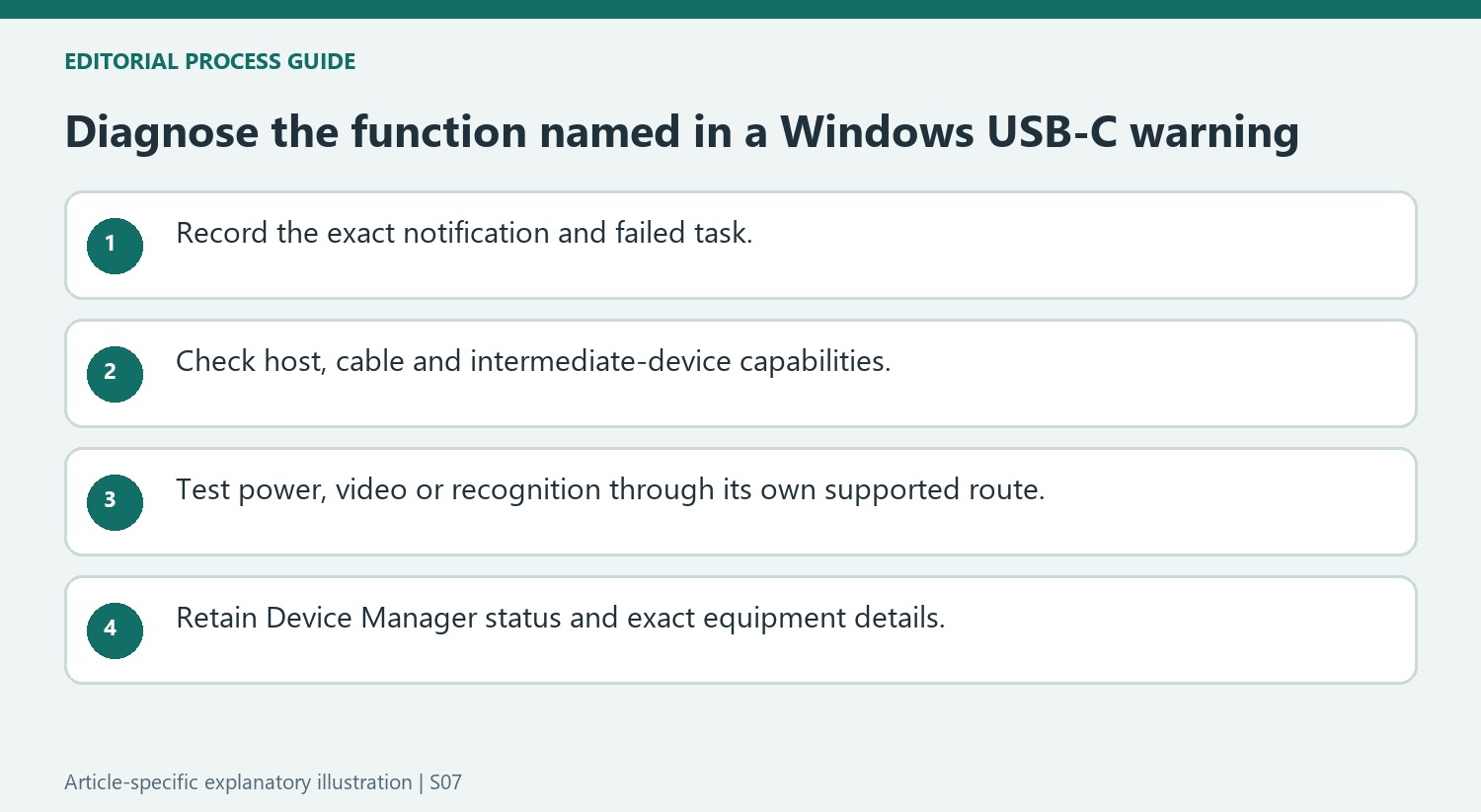 Diagnose the function named in a Windows USB-C warning