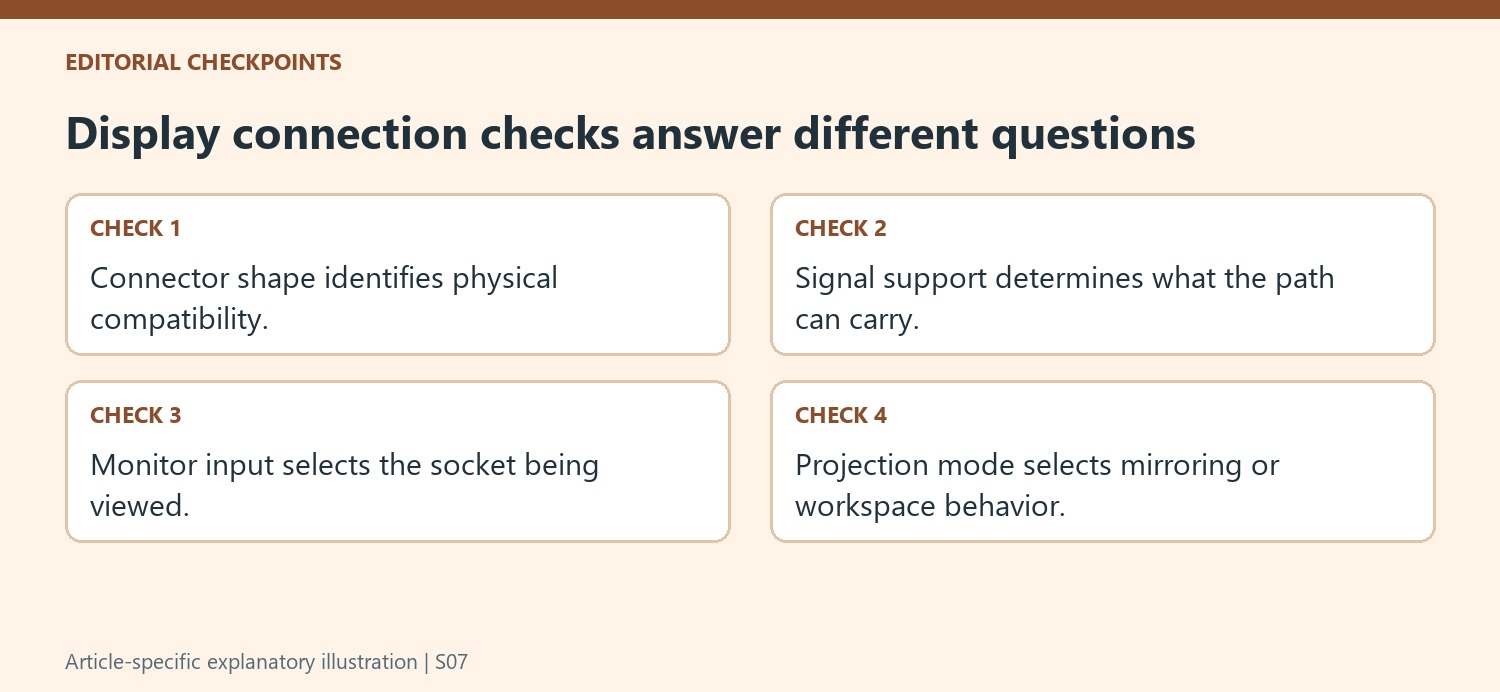 Display connection checks answer different questions