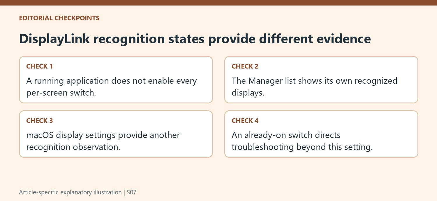 DisplayLink recognition states provide different evidence