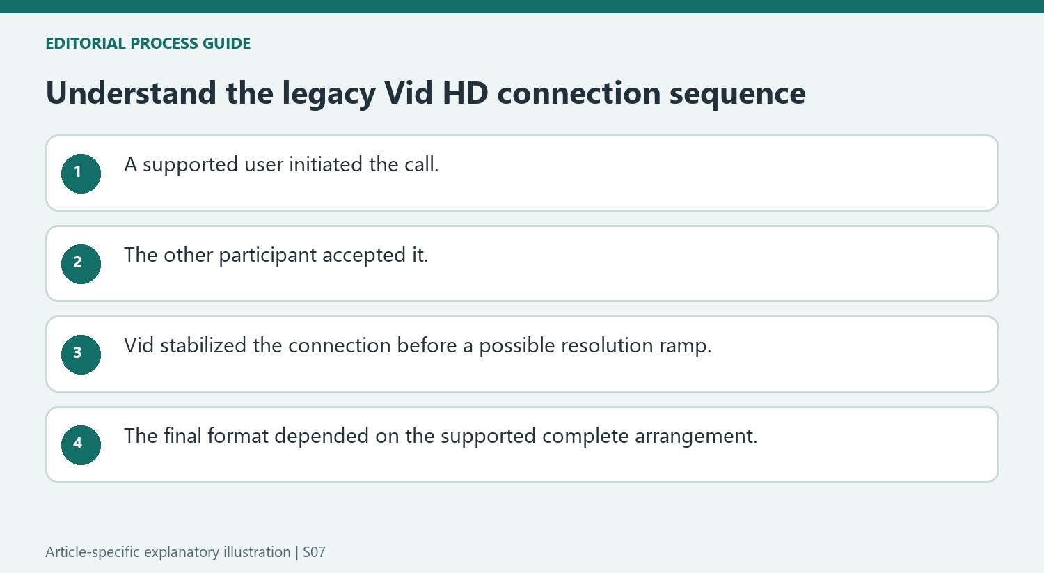 Understand the legacy Vid HD connection sequence
