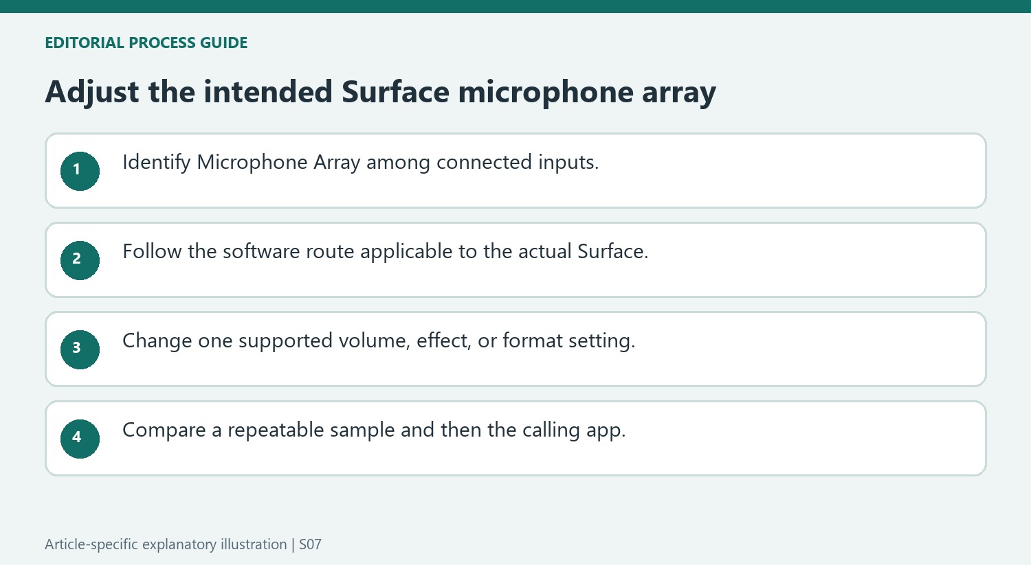 Adjust the intended Surface microphone array