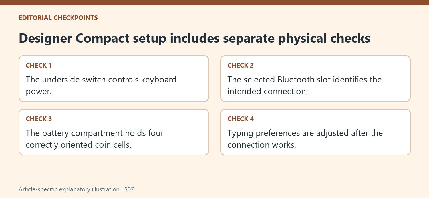 Designer Compact setup includes separate physical checks