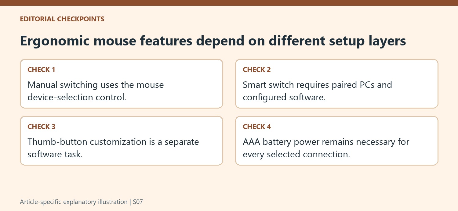 Ergonomic mouse features depend on different setup layers