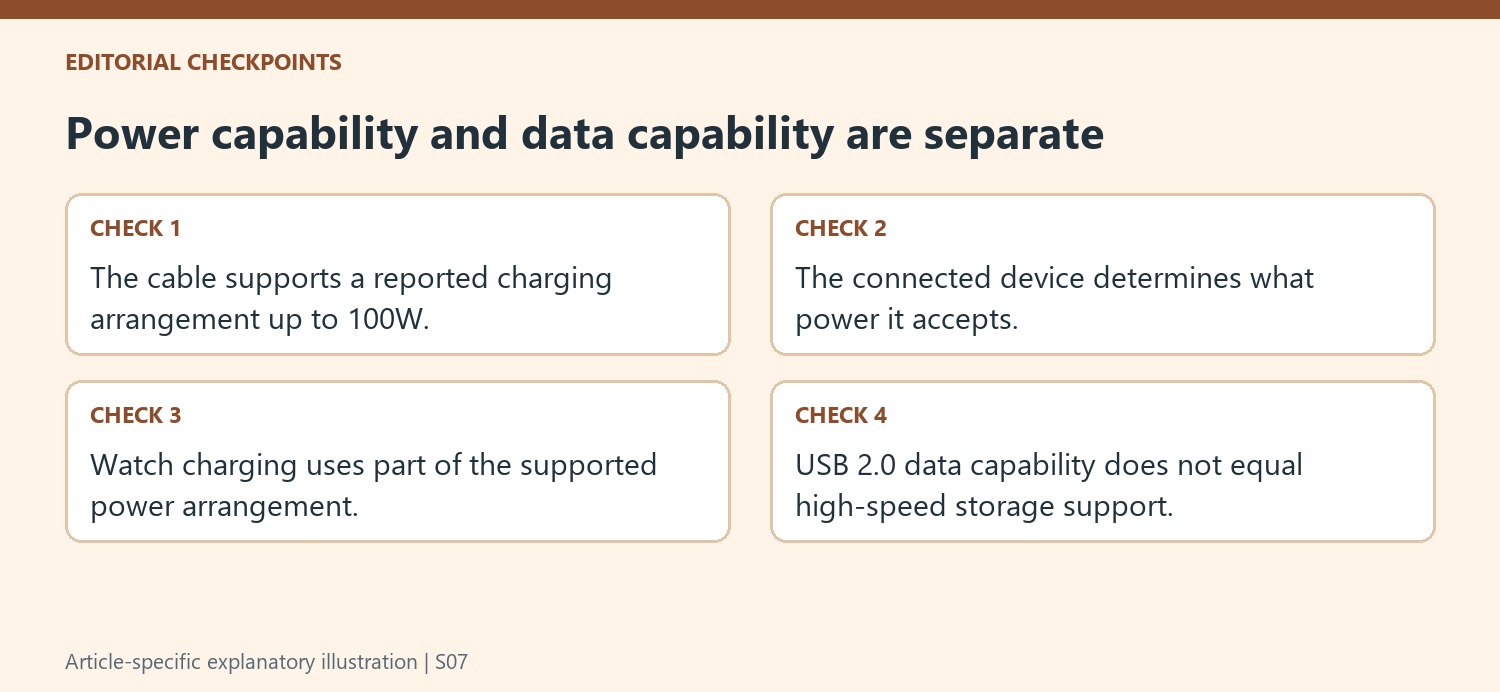 Power capability and data capability are separate