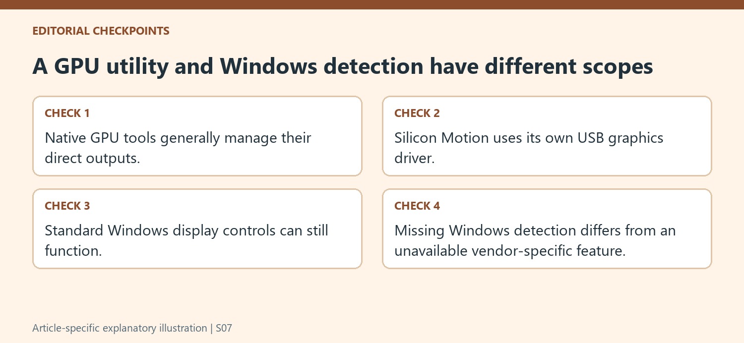 A GPU utility and Windows detection have different scopes