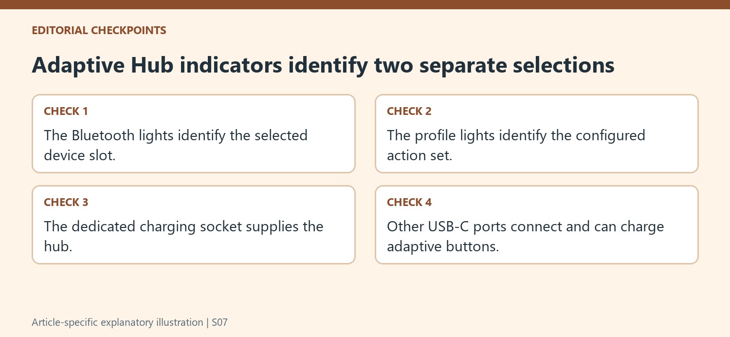 Adaptive Hub indicators identify two separate selections