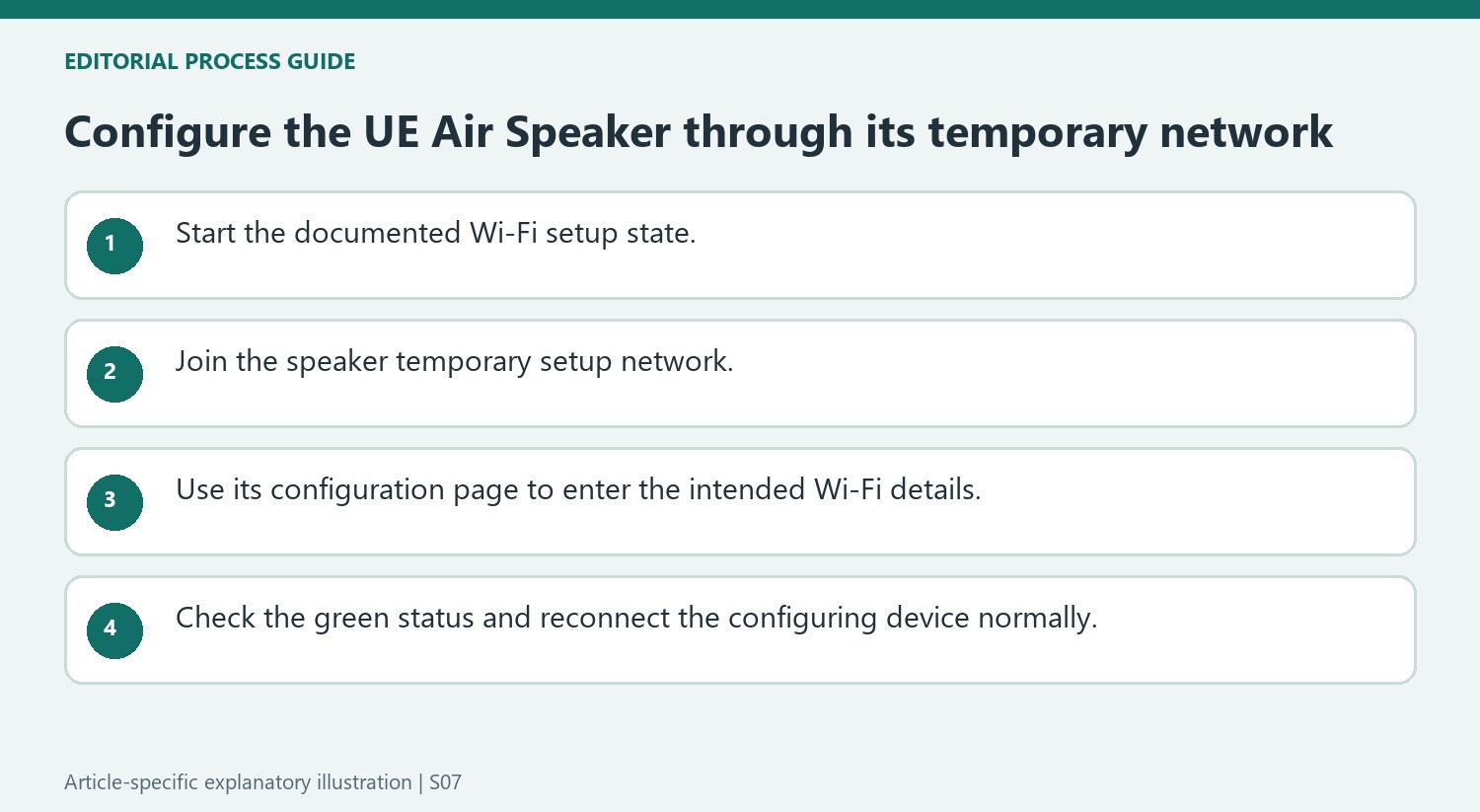 Configure the UE Air Speaker through its temporary network