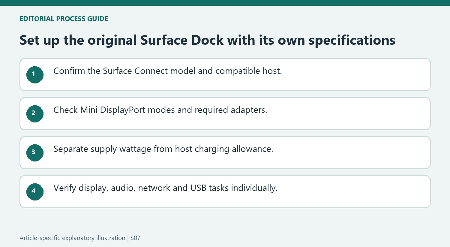 Set up the original Surface Dock with its own specifications