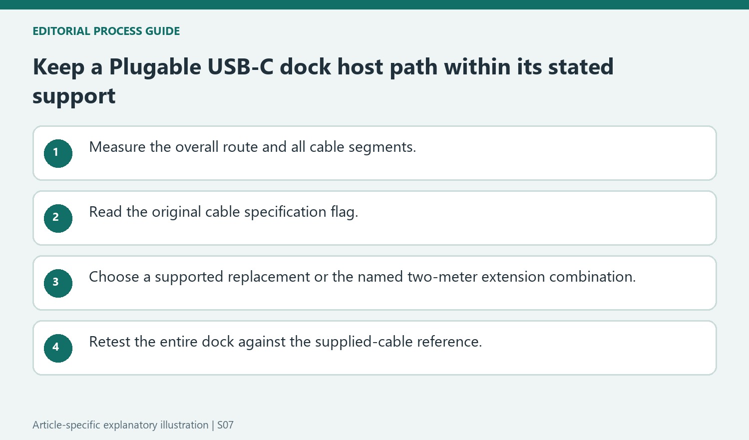Keep a Plugable USB-C dock host path within its stated support