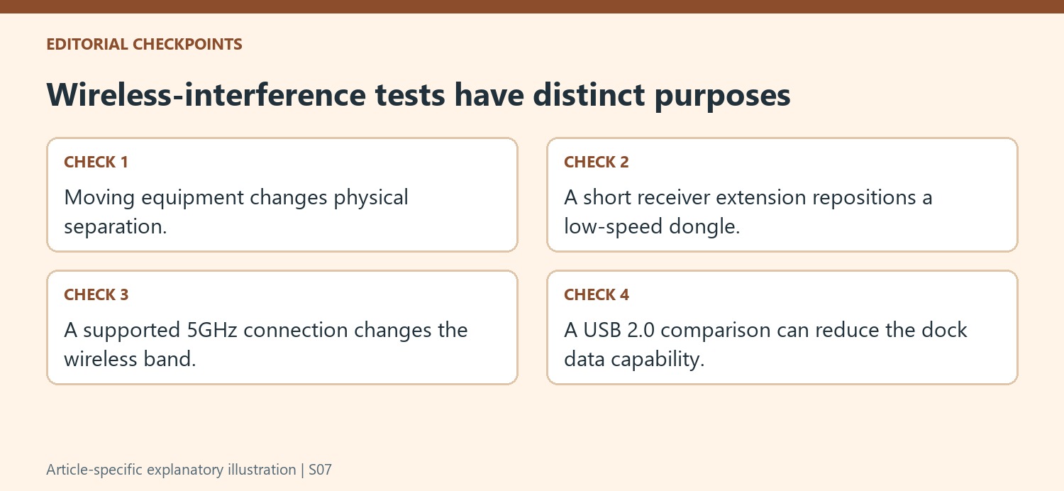Wireless-interference tests have distinct purposes
