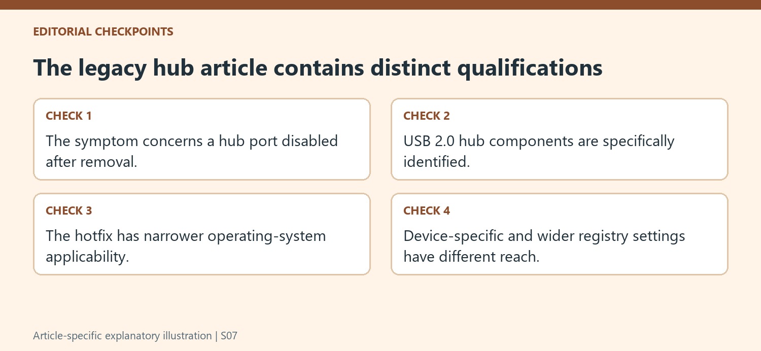 The legacy hub article contains distinct qualifications