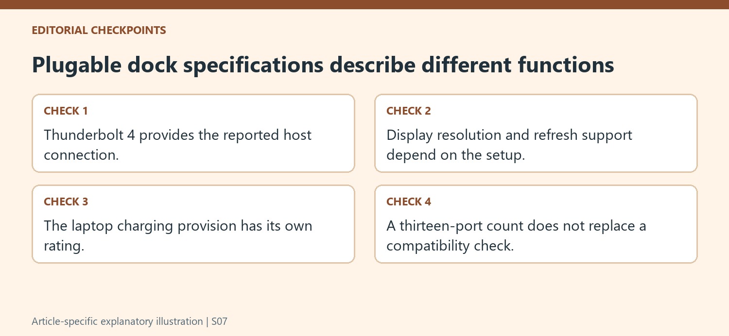 Plugable dock specifications describe different functions