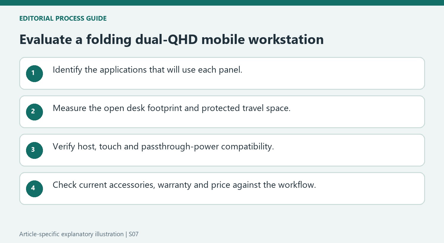 Evaluate a folding dual-QHD mobile workstation
