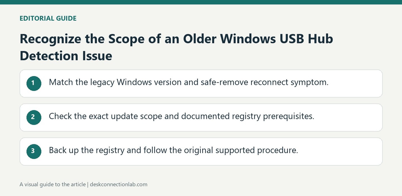Recognize the Scope of an Older Windows USB Hub Detection Issue