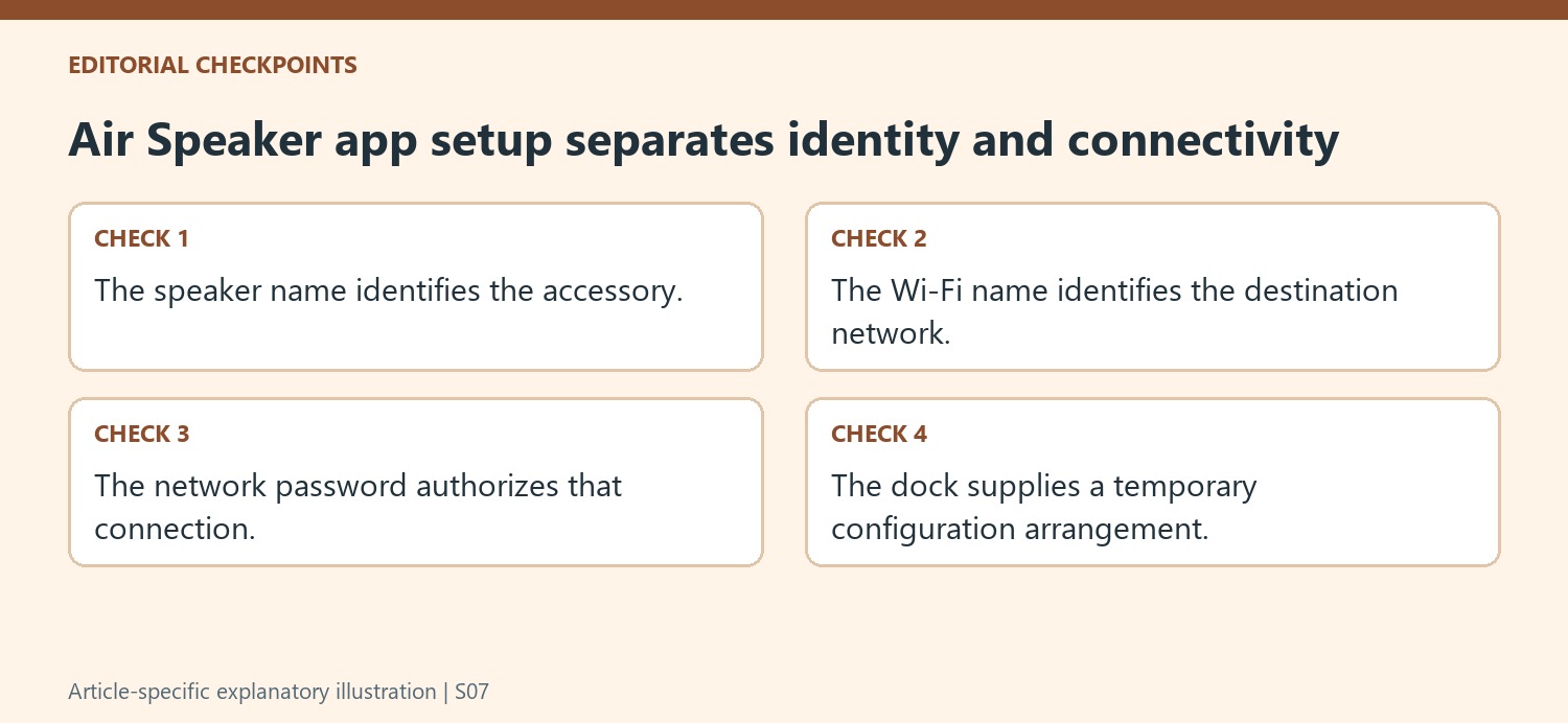 Air Speaker app setup separates identity and connectivity
