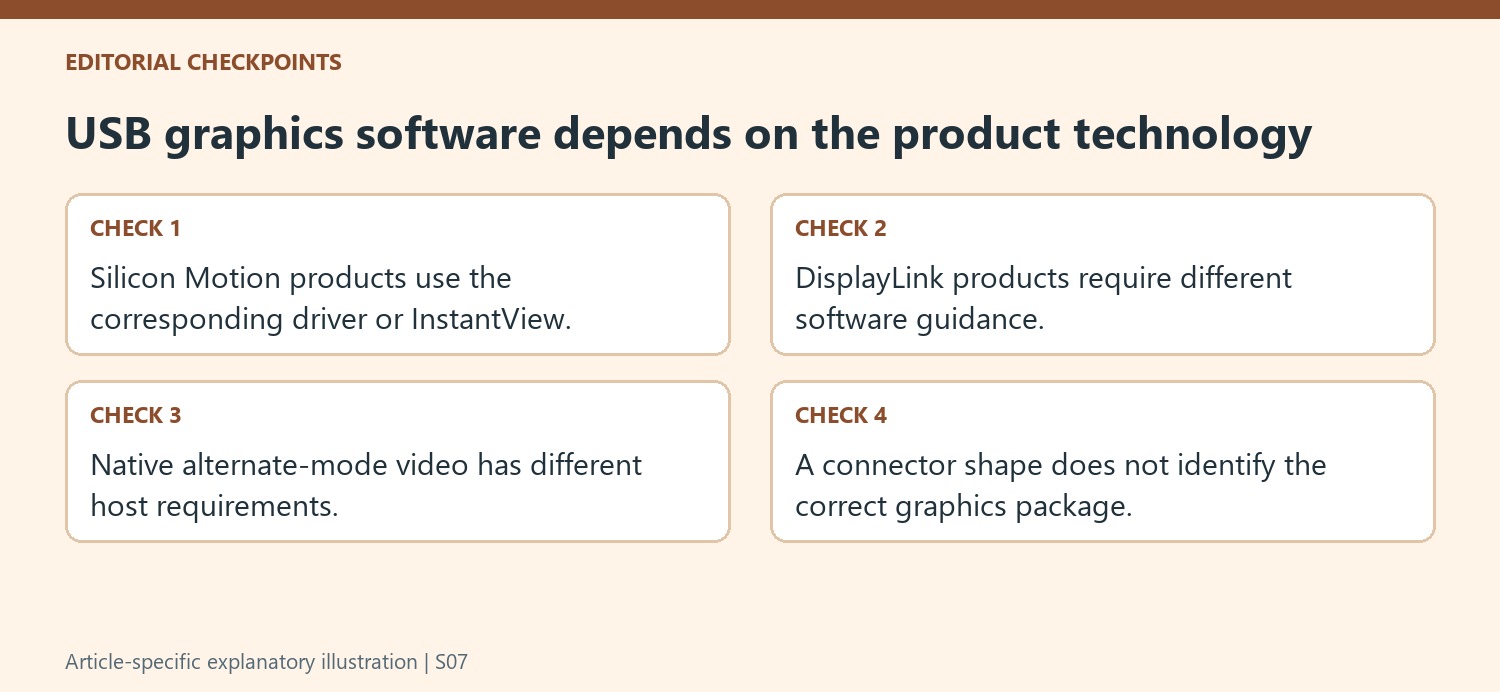 USB graphics software depends on the product technology