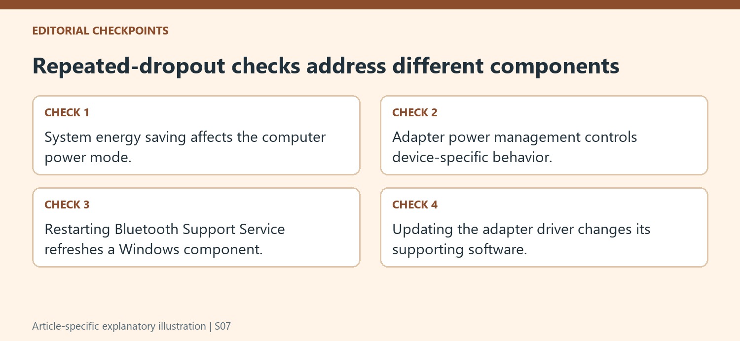 Repeated-dropout checks address different components