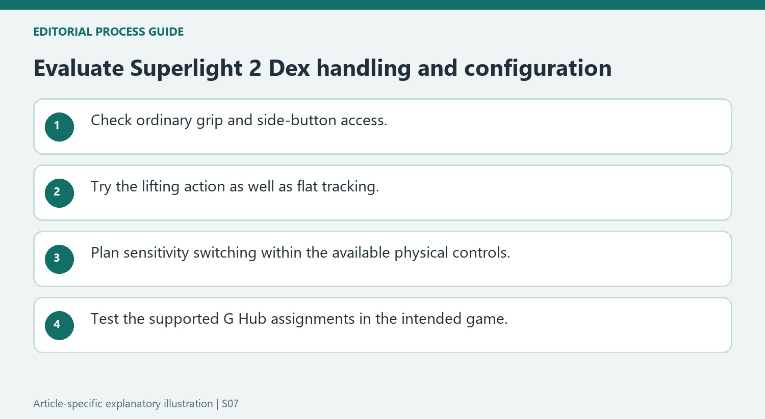 Evaluate Superlight 2 Dex handling and configuration