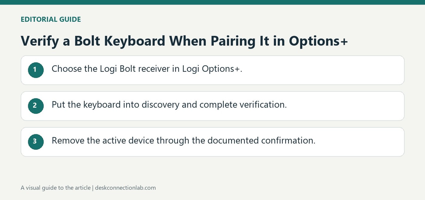 Verify a Bolt Keyboard When Pairing It in Options+