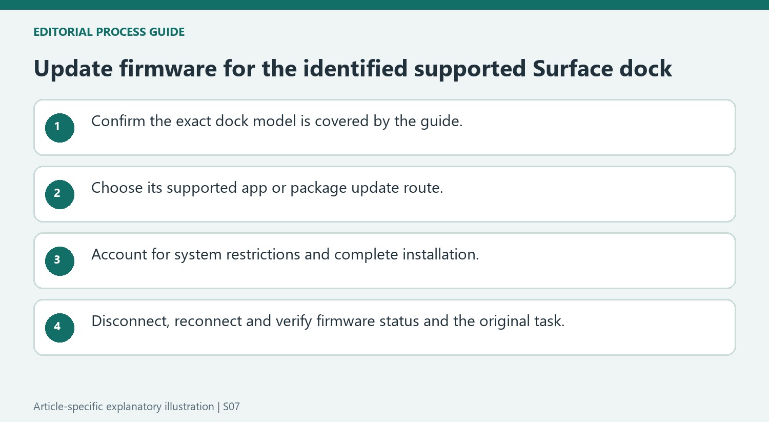 Update firmware for the identified supported Surface dock
