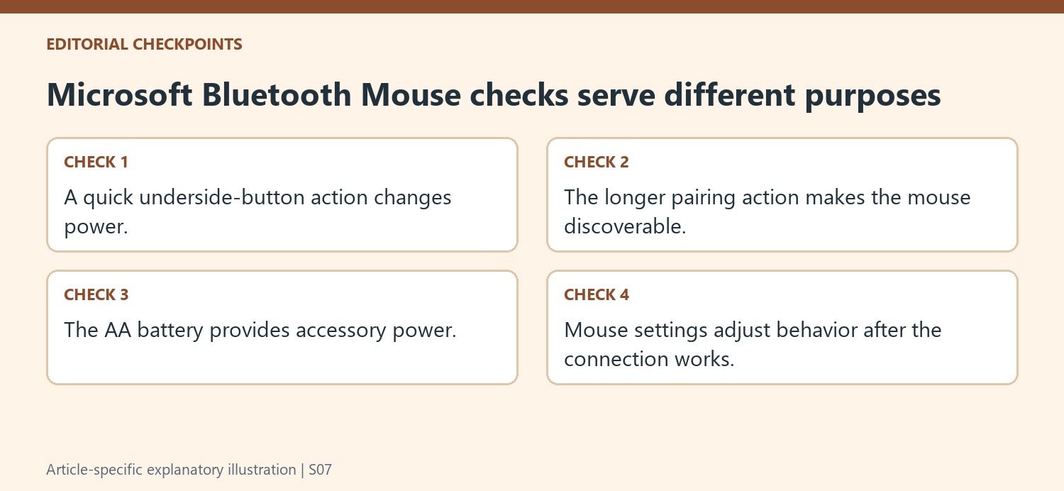 Microsoft Bluetooth Mouse checks serve different purposes