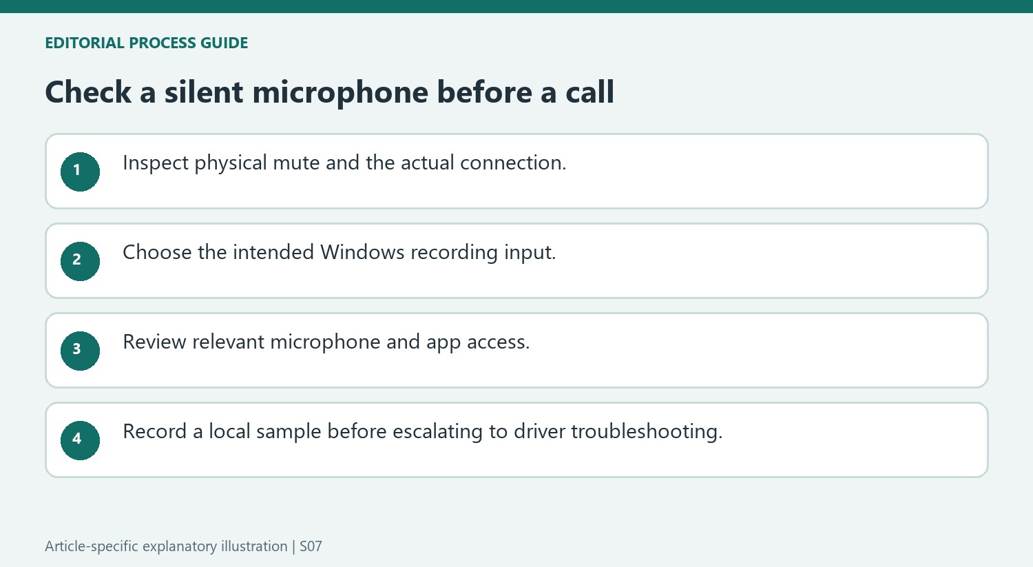 Check a silent microphone before a call