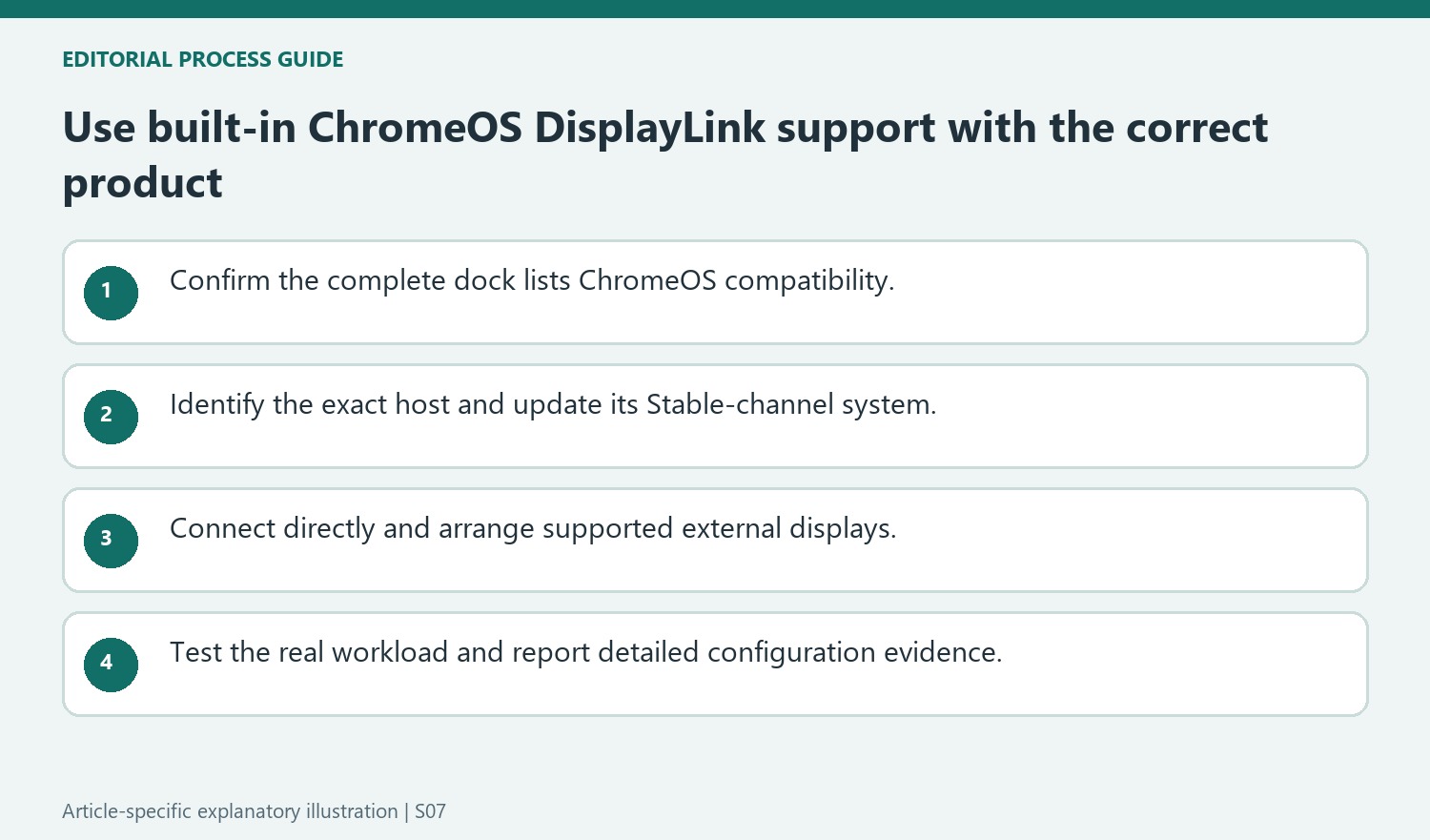 Use built-in ChromeOS DisplayLink support with the correct product