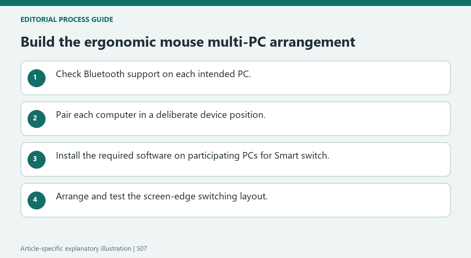 Build the ergonomic mouse multi-PC arrangement