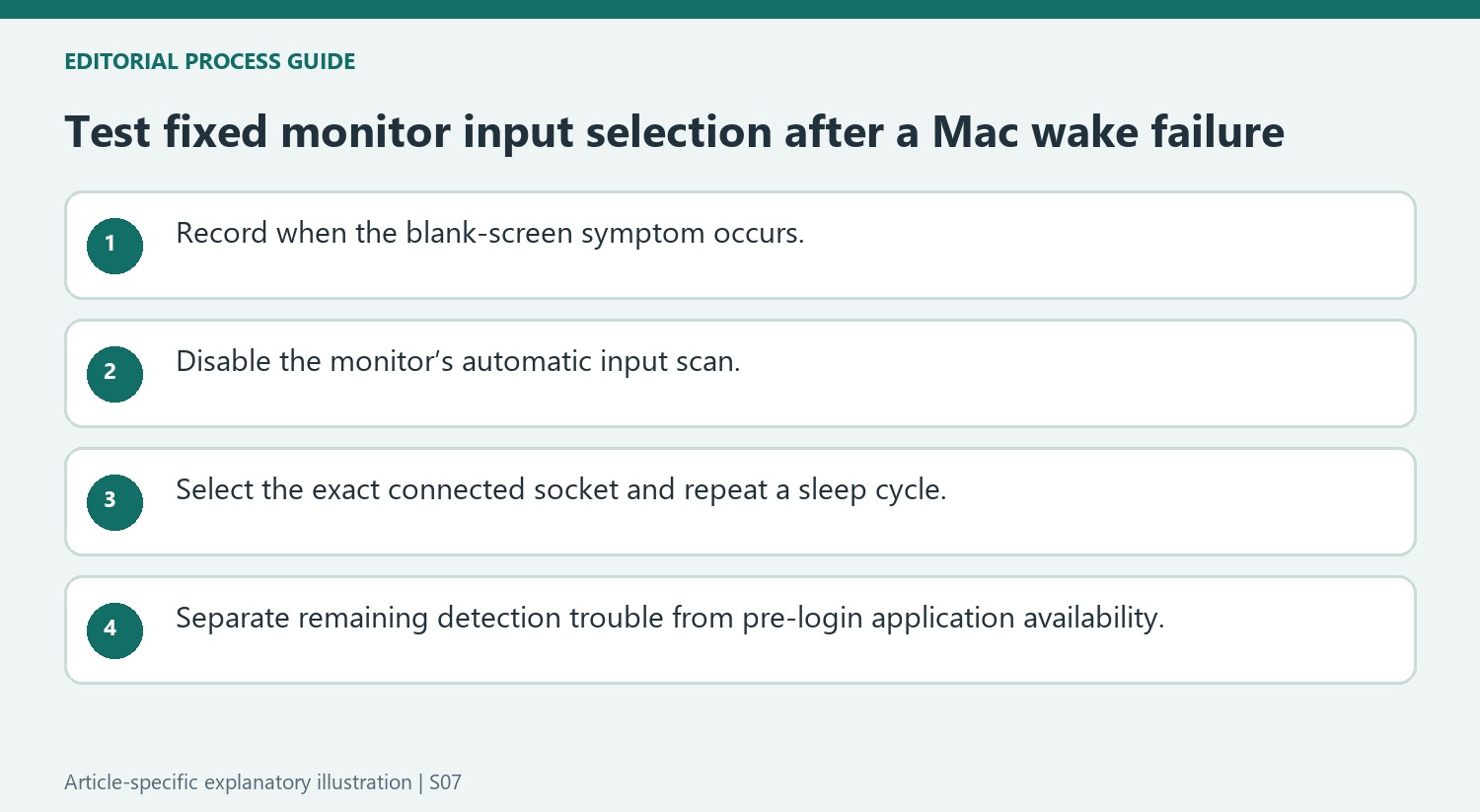Test fixed monitor input selection after a Mac wake failure