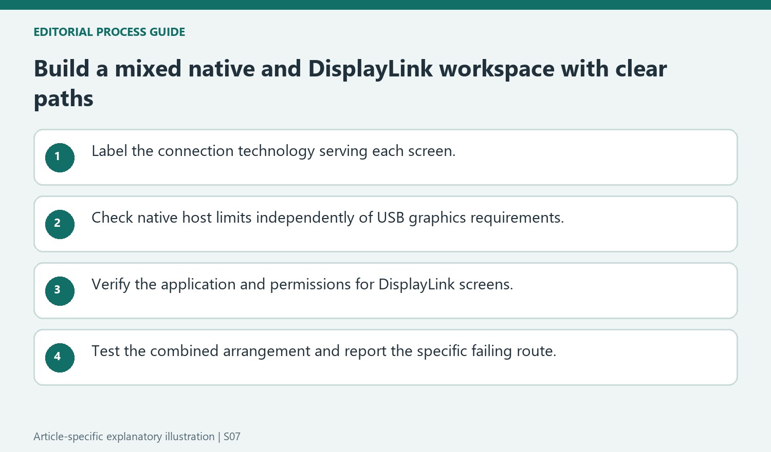 Build a mixed native and DisplayLink workspace with clear paths